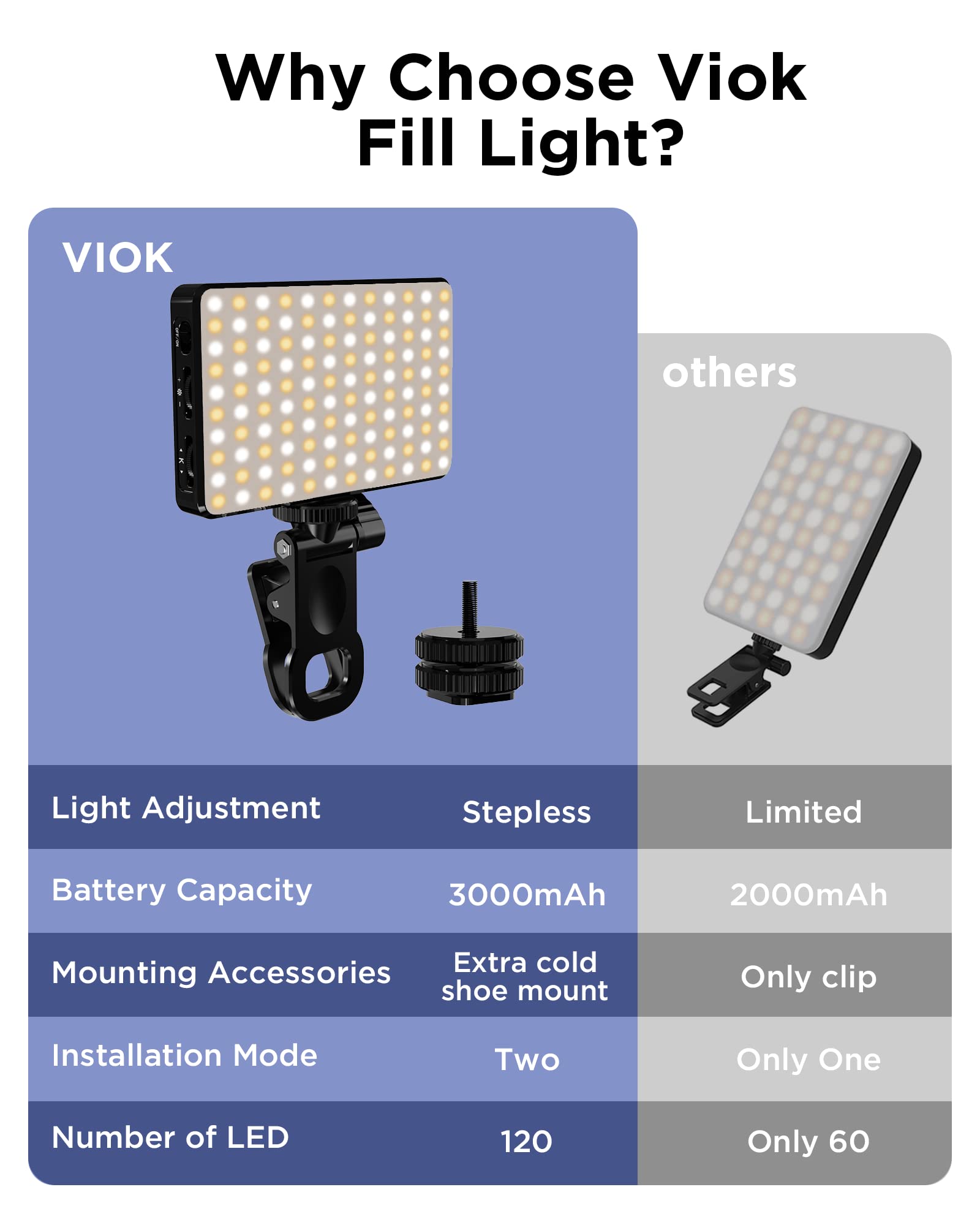 LED Selfie Light 3000Mah 120 L - Photography Lighting Set Up ulasan dan harga